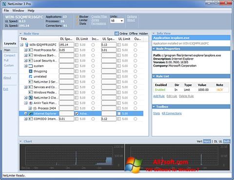 Snimak zaslona NetLimiter Windows 7
