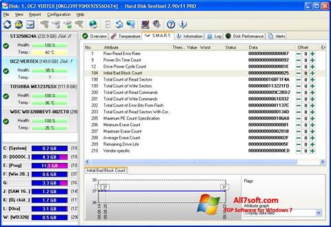 Snimak zaslona Hard Disk Sentinel Windows 7