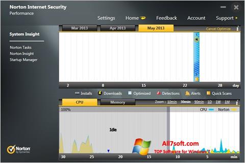 Snimak zaslona Norton Internet Security Windows 7