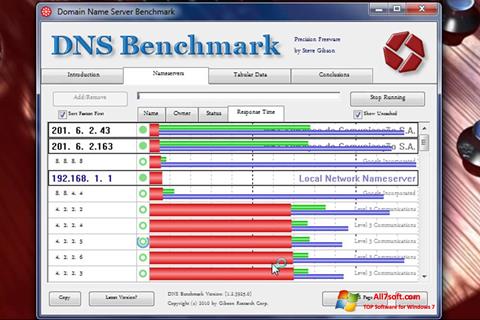Snimak zaslona DNS Benchmark Windows 7