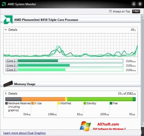 Snimak zaslona AMD System Monitor Windows 7