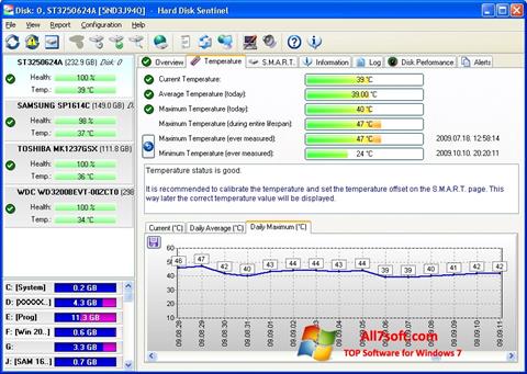 Snimak zaslona HDD Temperature Windows 7